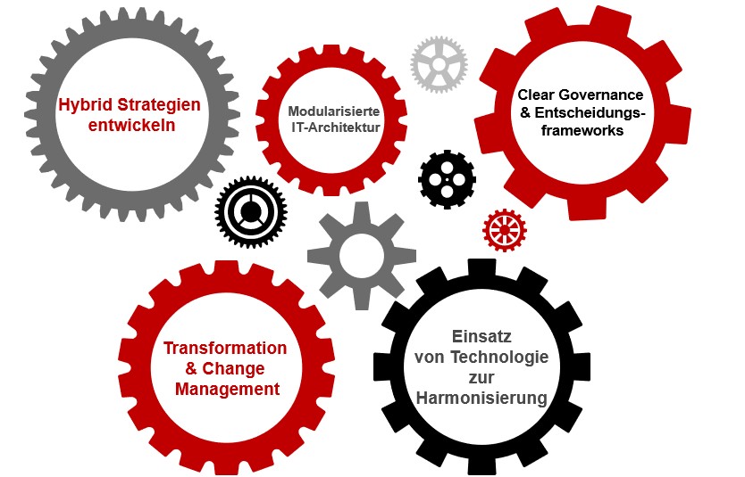 Erfolgsfaktoren für nachhaltige Wettbewerbsfähigkeit der Auslandsbanken in Deutschland_KBN